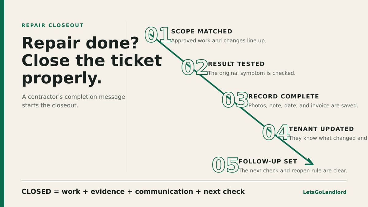A rental repair closeout path from approved scope through verification, records, tenant update, and follow-up