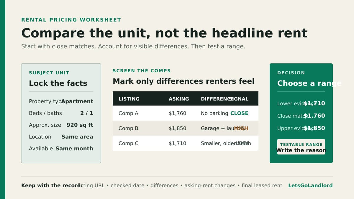 A rental comp worksheet showing which listing differences to adjust before choosing an asking-rent range