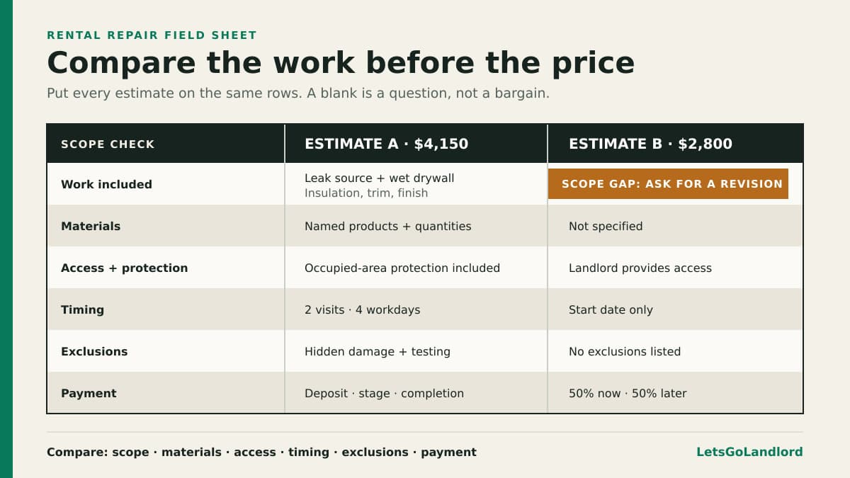 A rental repair estimate comparison sheet aligning scope, materials, access, timing, exclusions, and payment terms