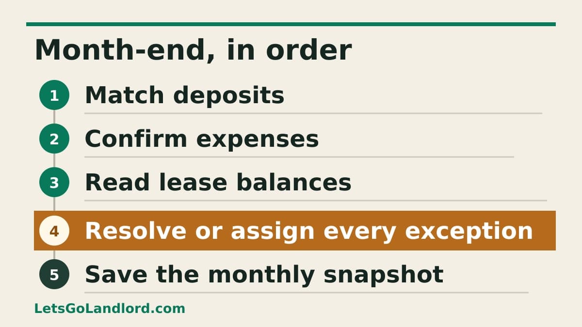 A five-step landlord month-end checklist for matching deposits, confirming expenses, reviewing balances, resolving exceptions, and saving a snapshot