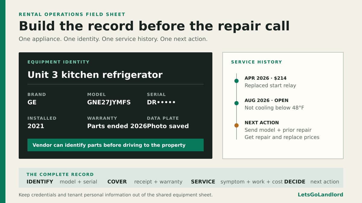 A rental appliance register showing the identity, warranty, service history, and next action for each appliance