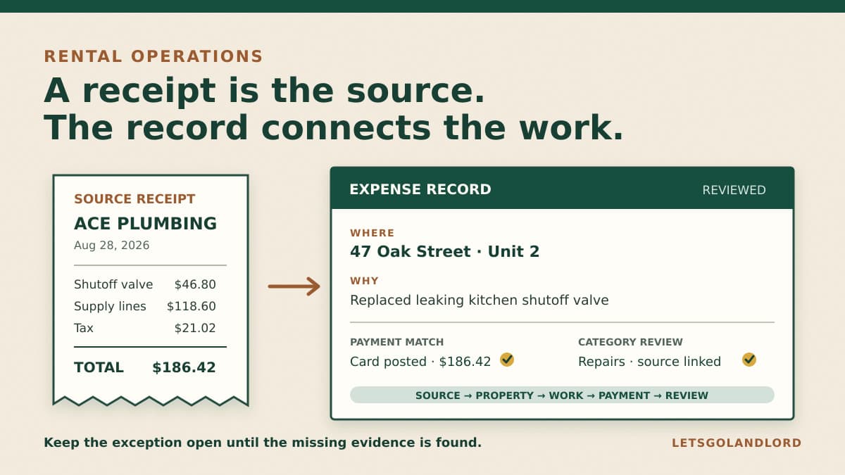 A rental expense record connecting the receipt, property, work performed, payment, category review, and month-end check