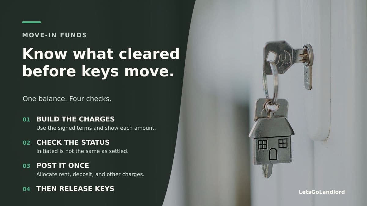 Keys beside a move-in funds worksheet that separates amounts due, payment status, ledger posting, and key release